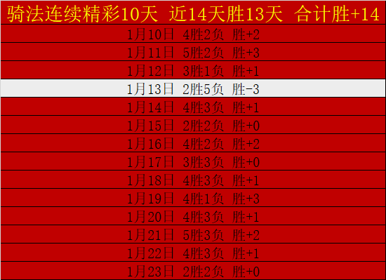 谁能在这波,连胜中翻船,揭秘悬念对,凯发娱乐,凯发娱乐入口,凯发娱乐官网,凯发娱乐官方入口,凯发娱乐官方网址