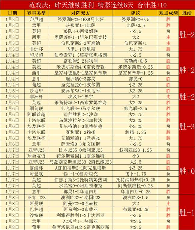 王一凡,田径明星,体育学子追,凯发娱乐,凯发娱乐入口,凯发娱乐官网,凯发娱乐官方入口,凯发娱乐官方网址