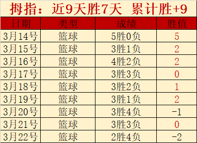 王者荣耀世,日争鸣测试,期号专家推,凯发娱乐,凯发娱乐入口,凯发娱乐官网,凯发娱乐官方入口,凯发娱乐官方网址