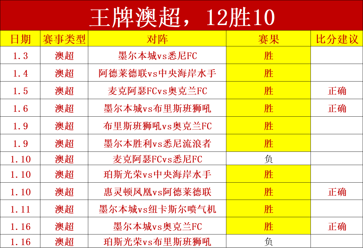 生死之战,四胜三险,保级关键,凯发娱乐,凯发娱乐入口,凯发娱乐官网,凯发娱乐官方入口,凯发娱乐官方网址