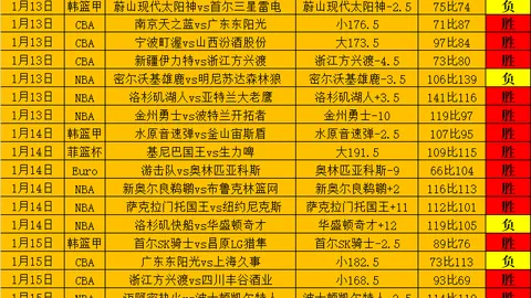 史密斯剖析布朗尼未来：信念动摇，詹姆斯，你有感吗？
